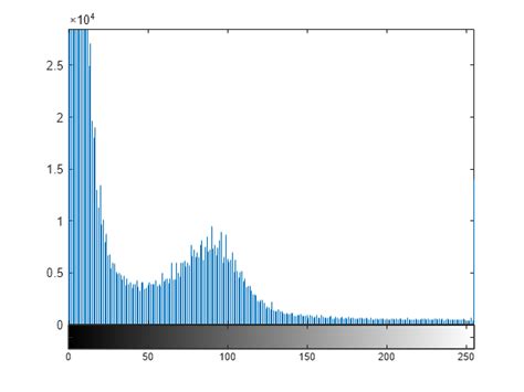 Afbeeldingsresultaten voor Imhist MATLAB