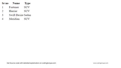 Image result for Beautyful Normal Table HTML Pi Interest