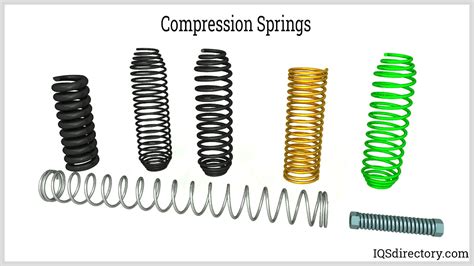 Image result for Compressed Spring