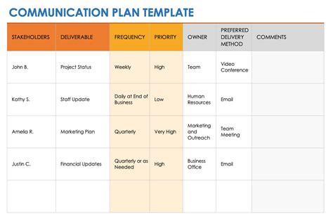 Image result for Project Management Communication Plan Template