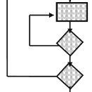 Nested Loop Cricket に対する画像結果
