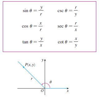 Sec Math に対する画像結果