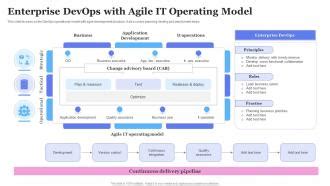 Toradh íomhá ar DevOps Operating Model