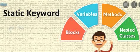 Static Keyword Program in Java に対する画像結果