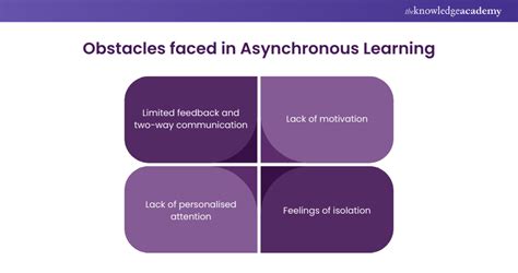 Image result for Asynchronous Learning Environment