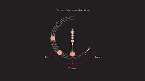 Image result for Visualization Poem