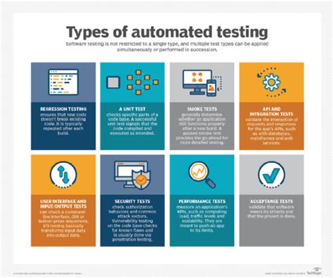 Toradh íomhá ar Process Model of Automation in Software Testing