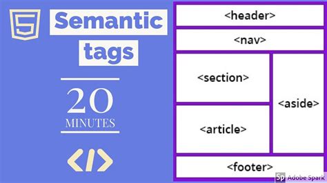 HTML Semantic Page Structure-এর ছবি ফলাফল