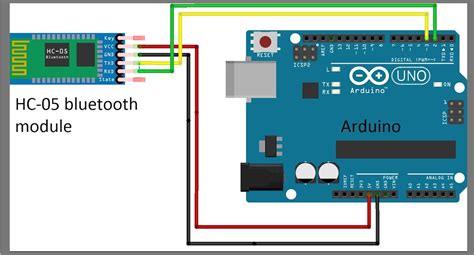Afbeeldingsresultaten voor Bluetooth Module Arduino