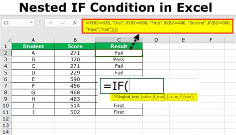 Image result for Nest Functions in Excel