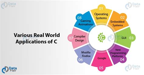 Image result for What Does C Look Like Programming Language