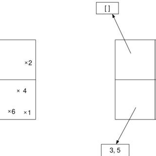 Image result for Cell 2D