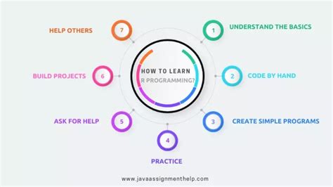 R Programming Language Tutorials に対する画像結果