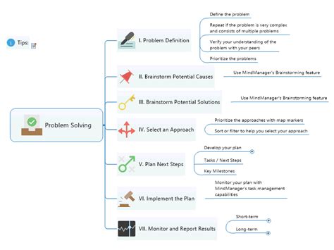 Mind Map for Problem Solving Template に対する画像結果