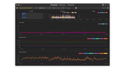 Task Monitor PNG に対する画像結果