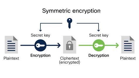 Basic Encryption に対する画像結果