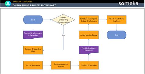 Toradh íomhá ar Process Flow Chart for a Montly Process
