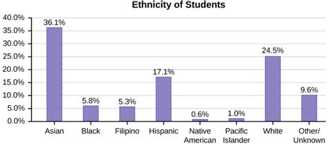 Image result for Data Statistics Example