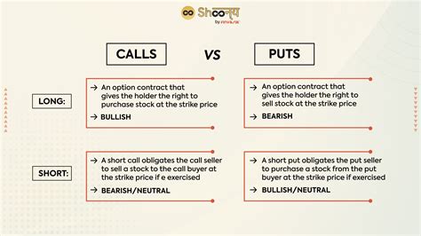 Options Explained Easy కోసం చిత్ర ఫలితం
