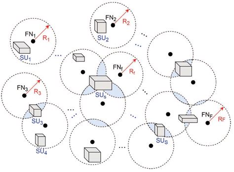 Image result for Distributed Machine Learning Wireless