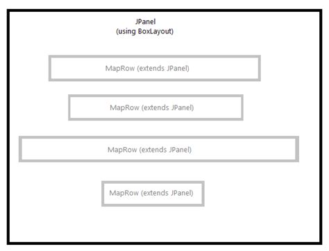 JPanel Layout に対する画像結果