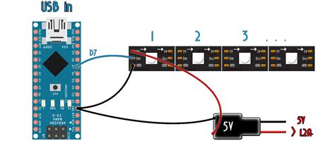 Afbeeldingsresultaten voor Fast LED Library. Arduino