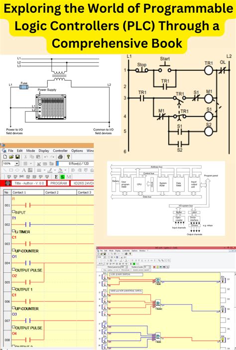 Image result for Programmable Logic Controller Course