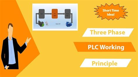 Image result for plc Operating Principles