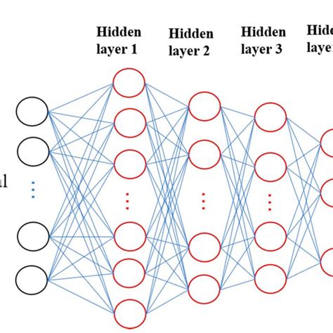 Image result for Deep Learning Neural Network Architecture