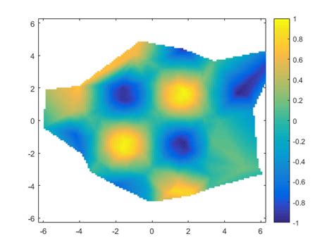 Afbeeldingsresultaten voor Coordinate Grid in Simulink MATLAB
