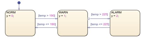 Image result for Stateflow Mask