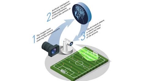 Image result for Machine Learning Camera