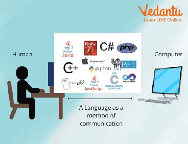 Image result for What Is the Basic Computer Language