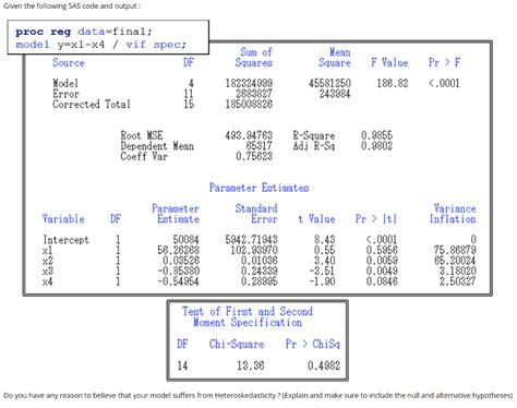 SAS Proc Reg Code に対する画像結果