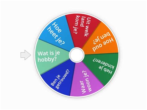 Image result for Task Wheel Nederlands