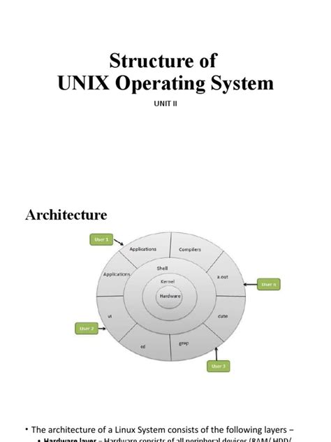 Basic Structure of Unix に対する画像結果