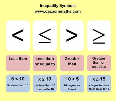 Writing Inequality Math に対する画像結果