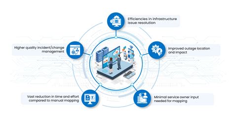 Image result for ServiceNow Modules Map