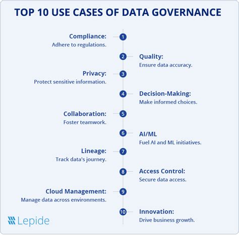 Afbeeldingsresultaten voor Data Governance Use Case Intake Form