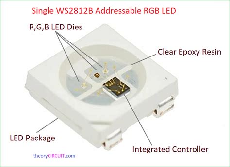 Image result for WS2812B LED Strip Arduino Code