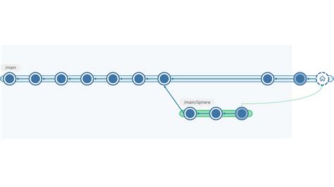 Image result for Unity Versioning