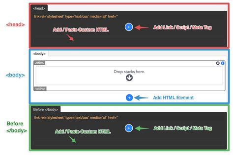 Image result for Body Image HTML