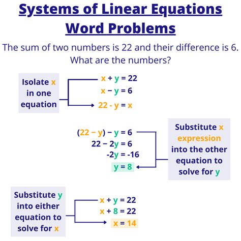 Toradh íomhá ar Linear Velcoity Word Problems