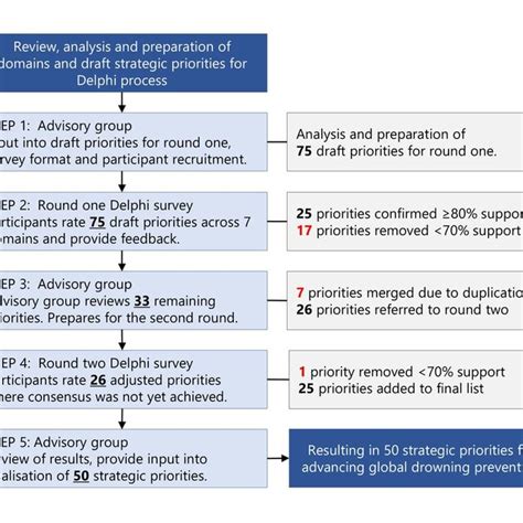 Chart Examples in Delphi కోసం చిత్ర ఫలితం