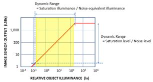 Double Precision Dynamic Range に対する画像結果