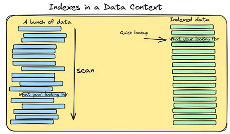 Image result for Index in SQL Logo