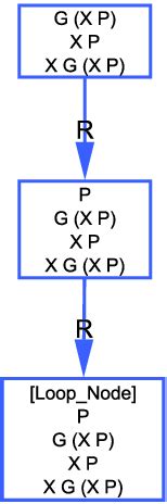 Image result for Loop Blocking