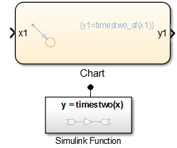 Simulink Function Block에 대한 이미지 결과