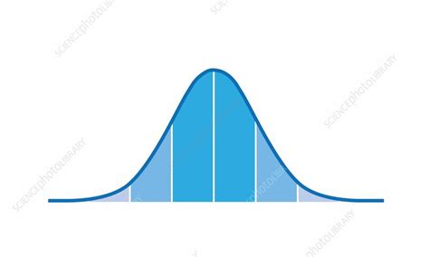 Gaussian Distrubtion に対する画像結果