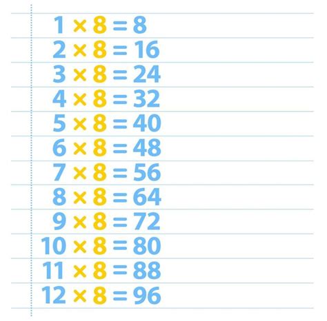 Image result for Table De 8 Multiplication